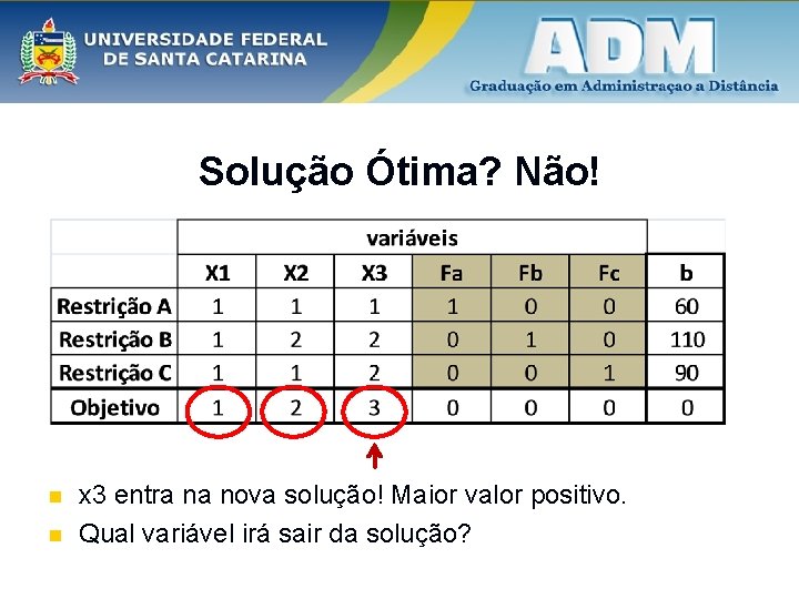 Solução Ótima? Não! n n x 3 entra na nova solução! Maior valor positivo.