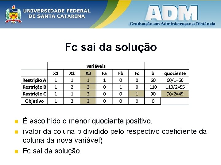 Fc sai da solução n n n É escolhido o menor quociente positivo. (valor