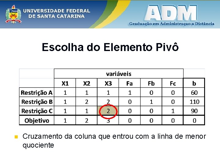 Escolha do Elemento Pivô n Cruzamento da coluna que entrou com a linha de