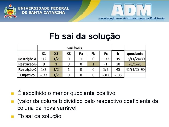 Fb sai da solução n n n É escolhido o menor quociente positivo. (valor