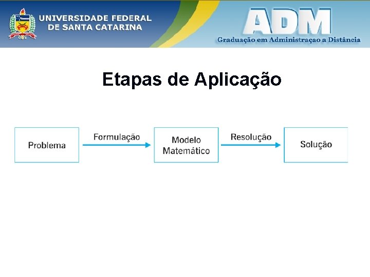 Etapas de Aplicação 