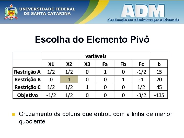 Escolha do Elemento Pivô n Cruzamento da coluna que entrou com a linha de