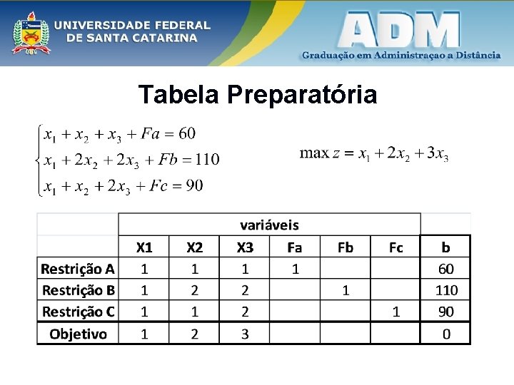 Tabela Preparatória 