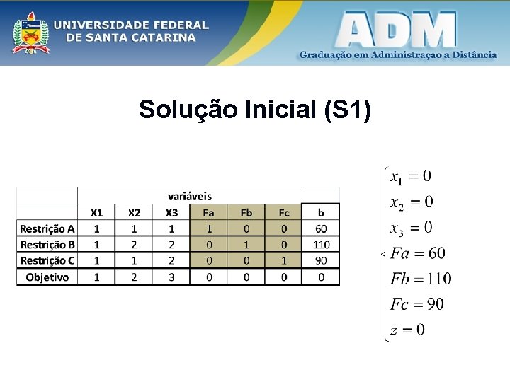 Solução Inicial (S 1) 