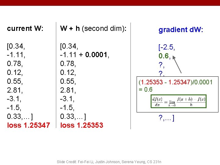 current W: W + h (second dim): [0. 34, -1. 11, 0. 78, 0.