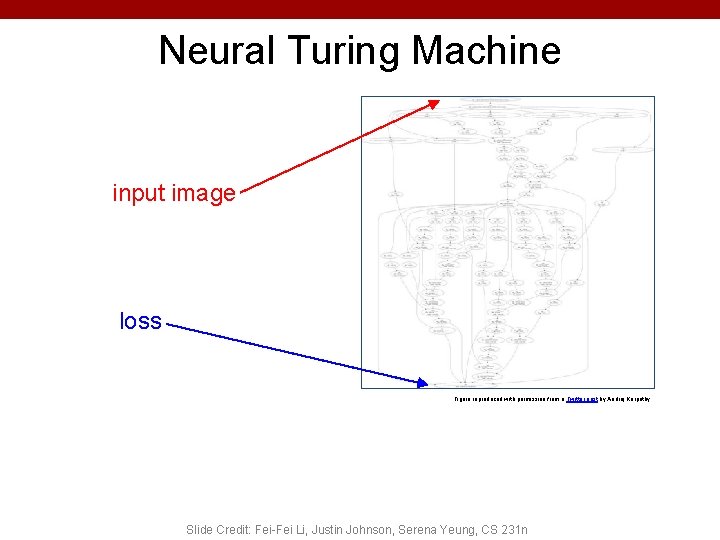 Neural Turing Machine input image loss Figure reproduced with permission from a Twitter post