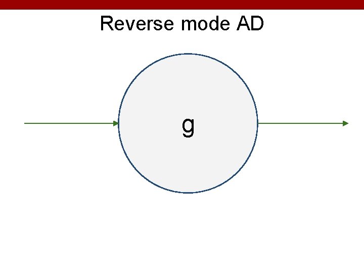 Reverse mode AD g 49 