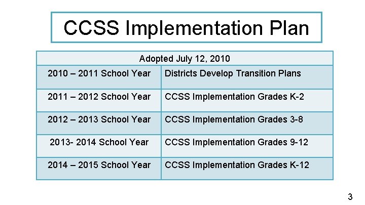 CCSS Implementation Plan Adopted July 12, 2010 – 2011 School Year Districts Develop Transition