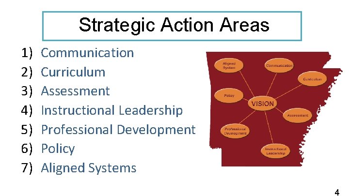 Strategic Action Areas 1) 2) 3) 4) 5) 6) 7) Communication Curriculum Assessment Instructional