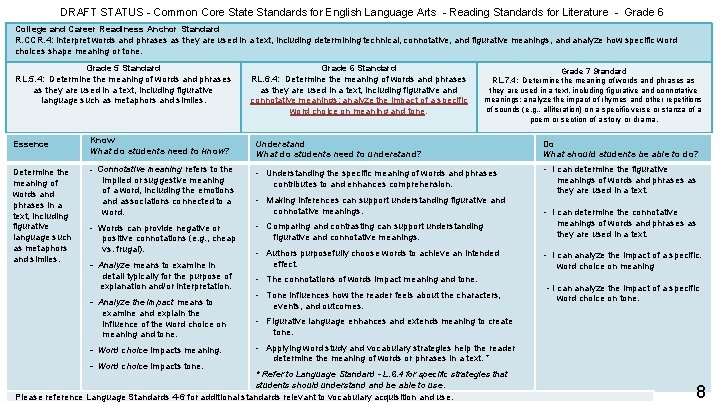DRAFT STATUS - Common Core State Standards for English Language Arts - Reading Standards