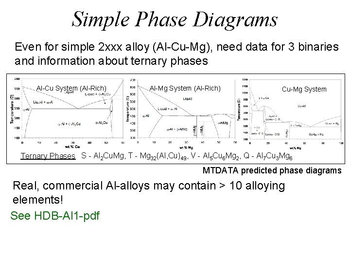Simple Phase Diagrams Even for simple 2 xxx alloy (Al-Cu-Mg), need data for 3