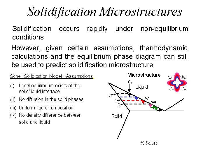 Solidification Microstructures Solidification conditions occurs rapidly under non-equilibrium However, given certain assumptions, thermodynamic calculations
