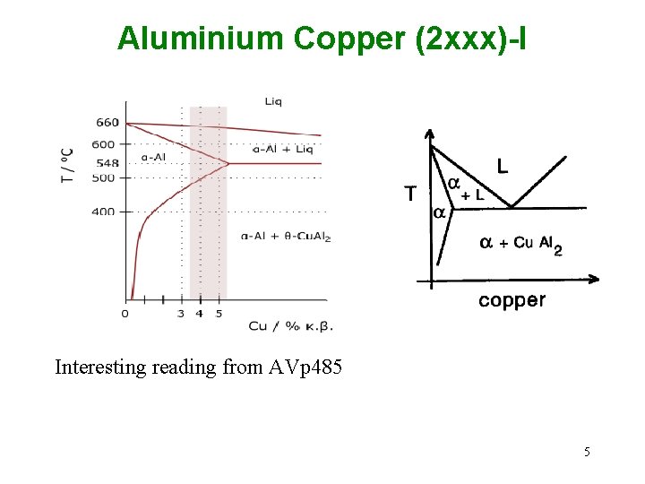Aluminium Copper (2 xxx)-I Interesting reading from AVp 485 5 