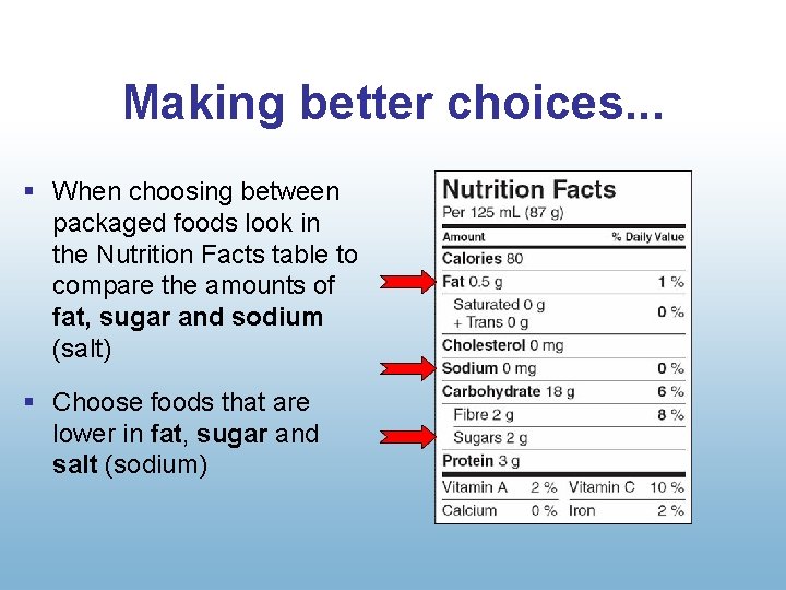 Making better choices. . . § When choosing between packaged foods look in the