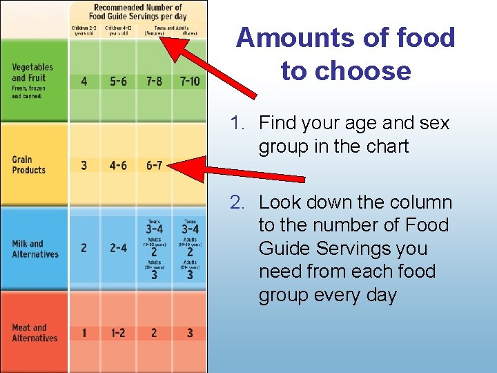 Amounts of food to choose 1. Find your age and sex group in the
