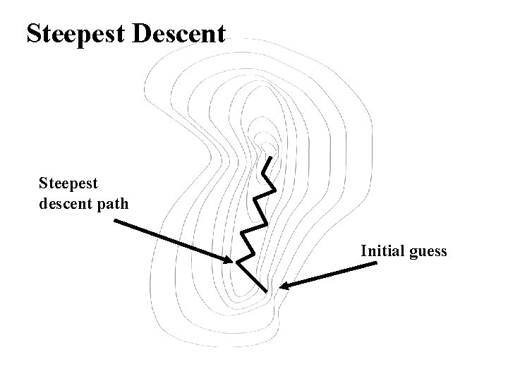 Steepest Descent Steepest descent path Initial guess 