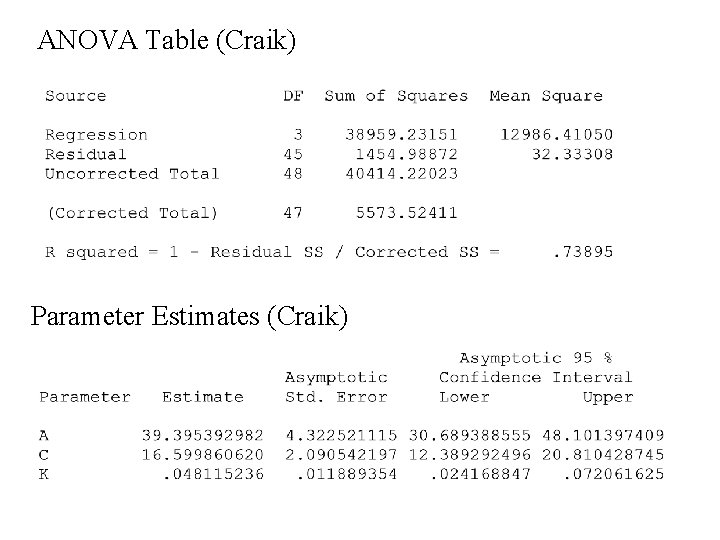 ANOVA Table (Craik) Parameter Estimates (Craik) 