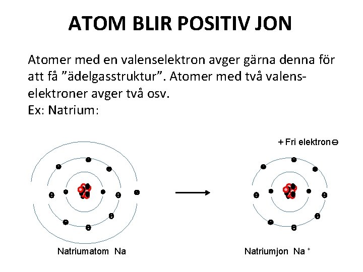 ATOM BLIR POSITIV JON Atomer med en valenselektron avger gärna denna för att få