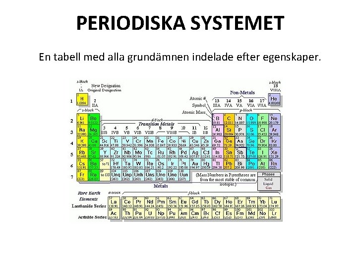 PERIODISKA SYSTEMET En tabell med alla grundämnen indelade efter egenskaper. 