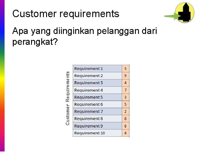 Customer requirements Apa yang diinginkan pelanggan dari perangkat? 