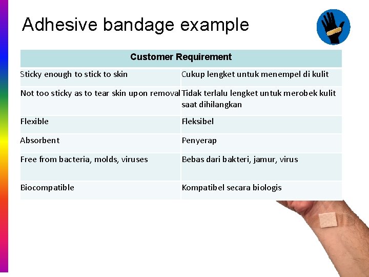 Adhesive bandage example Customer Requirement Sticky enough to stick to skin Cukup lengket untuk