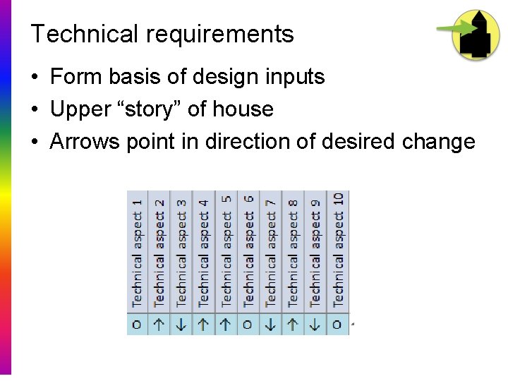 Technical requirements • Form basis of design inputs • Upper “story” of house •