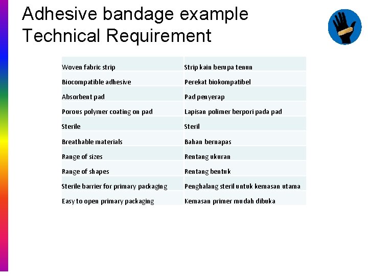 Adhesive bandage example Technical Requirement Woven fabric strip Strip kain berupa tenun Biocompatible adhesive