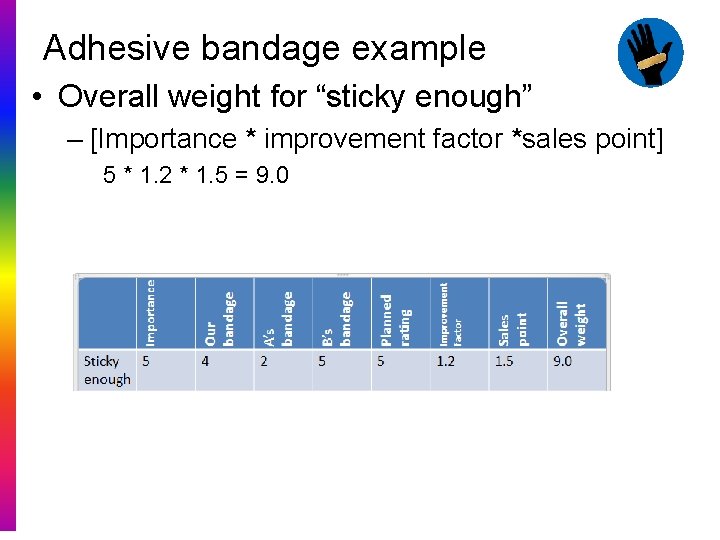 Adhesive bandage example • Overall weight for “sticky enough” – [Importance * improvement factor