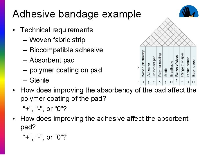 Adhesive bandage example • Technical requirements – Woven fabric strip – Biocompatible adhesive –