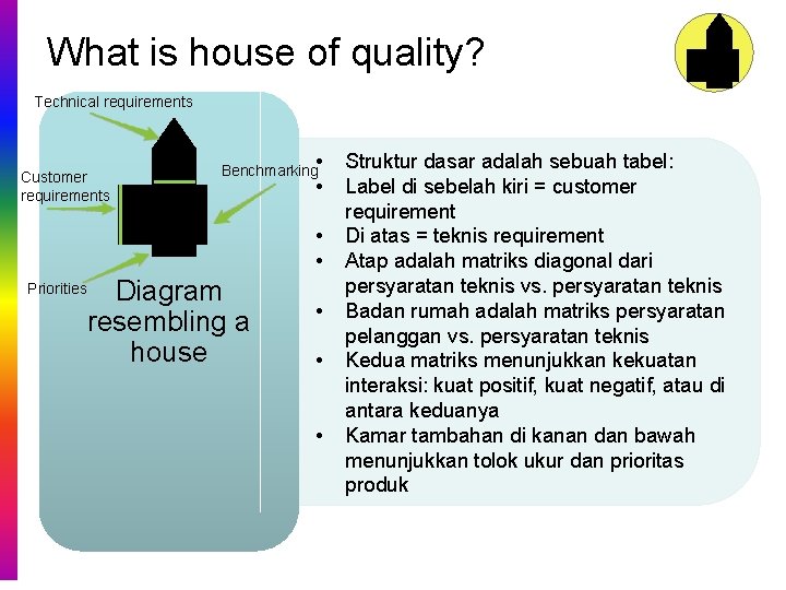 What is house of quality? Technical requirements Customer requirements Benchmarking • • Priorities Diagram