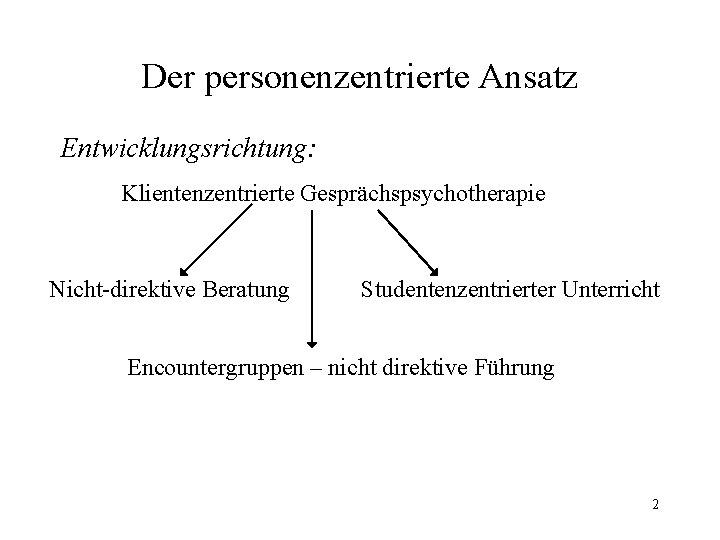 Der personenzentrierte Ansatz Entwicklungsrichtung: Klientenzentrierte Gesprächspsychotherapie Nicht-direktive Beratung Studentenzentrierter Unterricht Encountergruppen – nicht direktive Der personenzentrierte Ansatz Entwicklungsrichtung: Klientenzentrierte Gesprächspsychotherapie Nicht-direktive Beratung Studentenzentrierter Unterricht Encountergruppen – nicht direktive