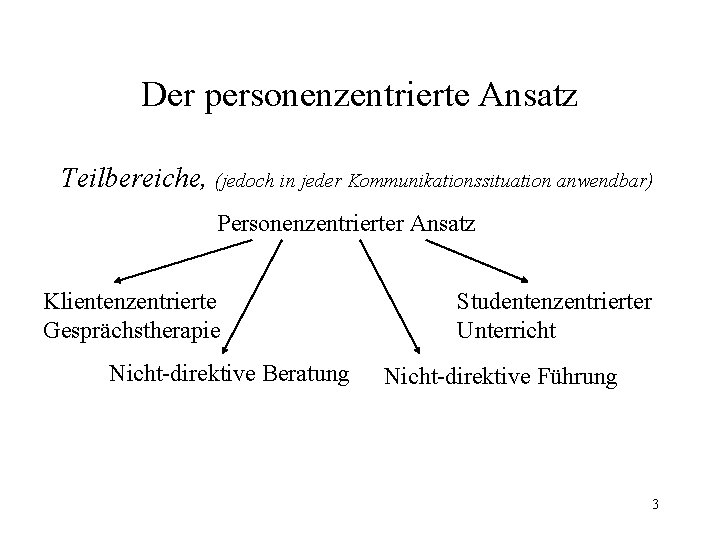 Der personenzentrierte Ansatz Teilbereiche, (jedoch in jeder Kommunikationssituation anwendbar) Personenzentrierter Ansatz Klientenzentrierte Gesprächstherapie Nicht-direktive Der personenzentrierte Ansatz Teilbereiche, (jedoch in jeder Kommunikationssituation anwendbar) Personenzentrierter Ansatz Klientenzentrierte Gesprächstherapie Nicht-direktive