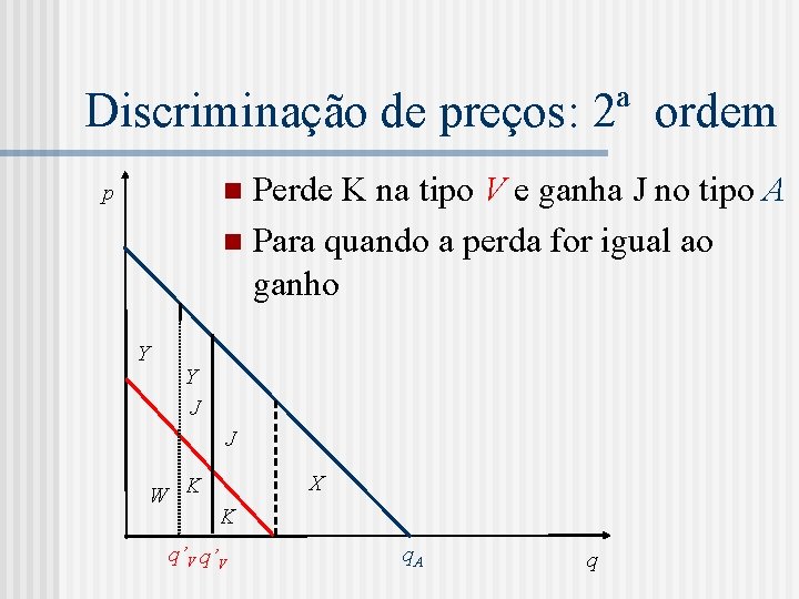 Discriminação de preços: 2ª ordem Perde K na tipo V e ganha J no