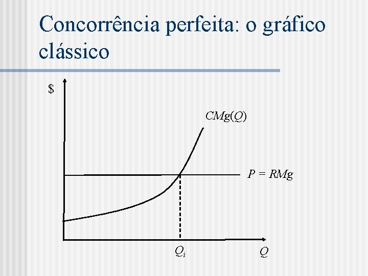Concorrência perfeita: o gráfico clássico $ CMg(Q) P = RMg Qi Q 