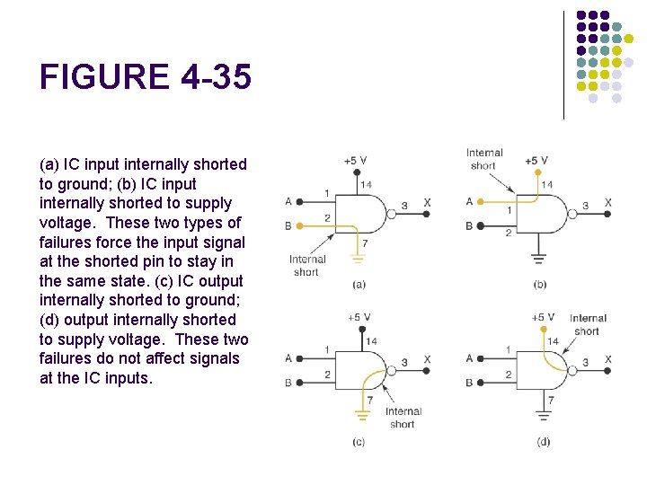 FIGURE 4 -35 (a) IC input internally shorted to ground; (b) IC input internally