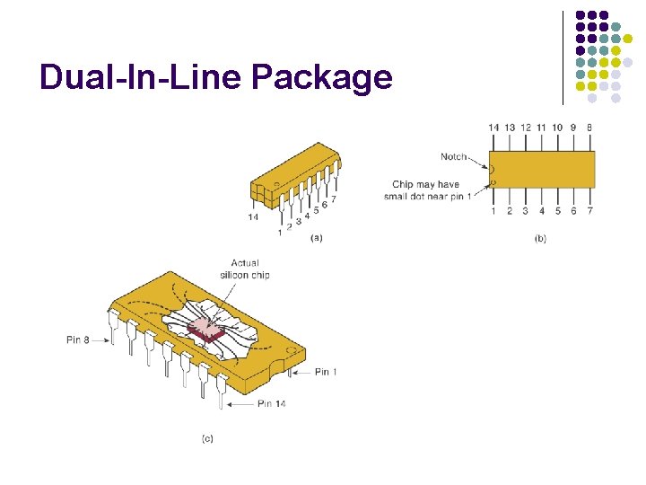 Dual-In-Line Package 