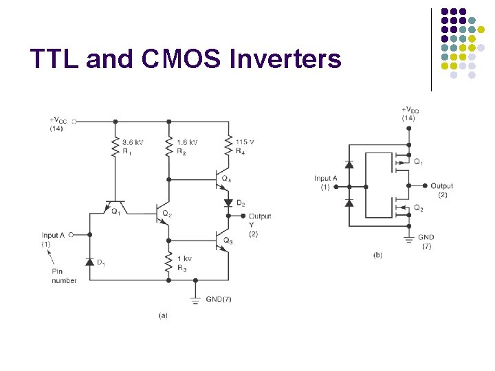 TTL and CMOS Inverters 