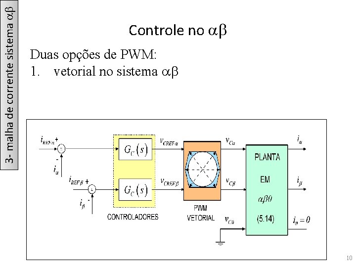 3 - malha de corrente sistema ab Controle no ab Duas opções de PWM: