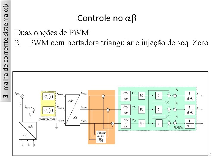 3 - malha de corrente sistema ab Controle no ab Duas opções de PWM: