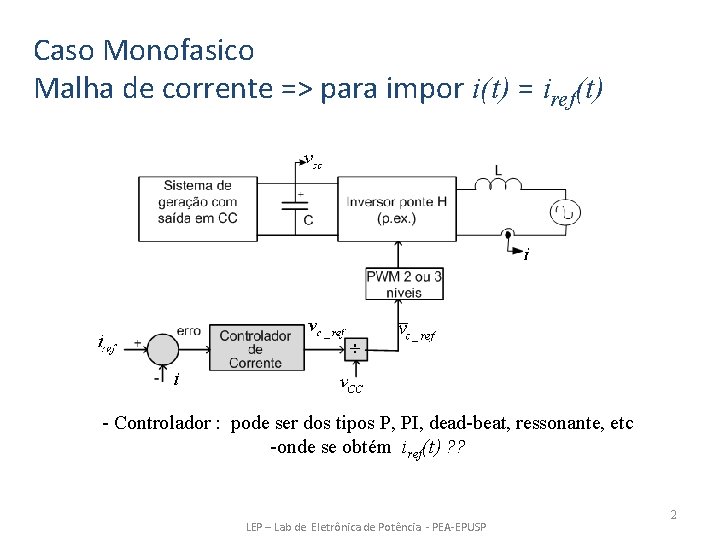 Caso Monofasico Malha de corrente => para impor i(t) = iref(t) - Controlador :