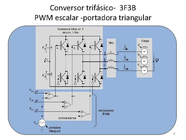 Conversor trifásico- 3 F 3 B PWM escalar -portadora triangular 4 