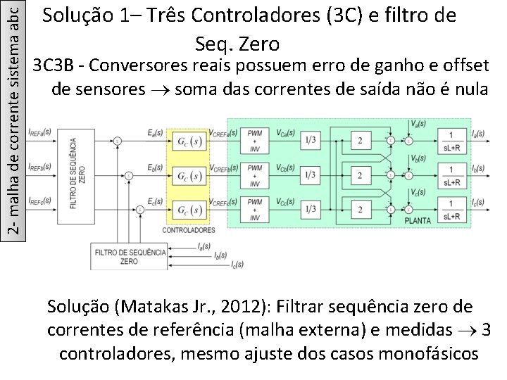 1 - PWMabc 2 - malha de corrente sistema 7 Solução 1– Três Controladores