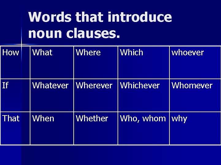 Words that introduce noun clauses. How What Where If Whatever Wherever Whichever That When