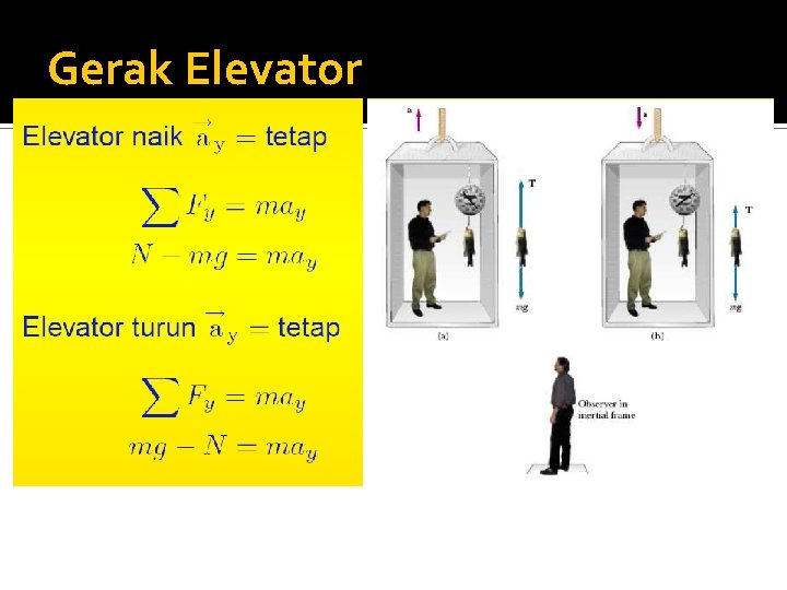 Gerak Elevator 