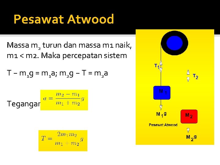 Pesawat Atwood Massa m 2 turun dan massa m 1 naik, m 1 <