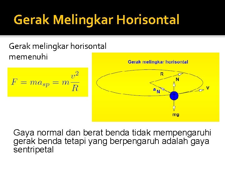 Gerak Melingkar Horisontal Gerak melingkar horisontal memenuhi Gaya normal dan berat benda tidak mempengaruhi