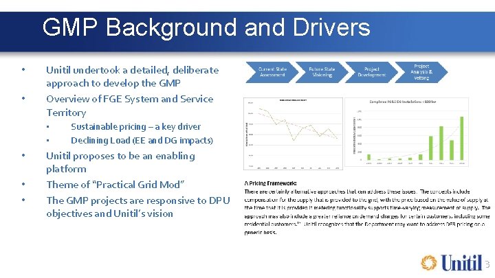 GMP Background and Drivers • • Unitil undertook a detailed, deliberate approach to develop