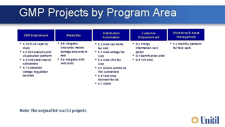 GMP Projects by Program Area DER Enablement • A. 2 Circuit capacity study •