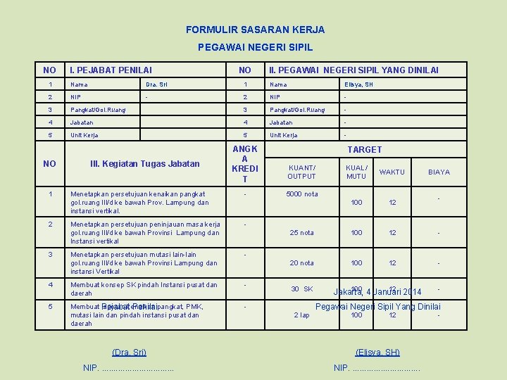 FORMULIR SASARAN KERJA PEGAWAI NEGERI SIPIL NO I. PEJABAT PENILAI NO II. PEGAWAI NEGERI