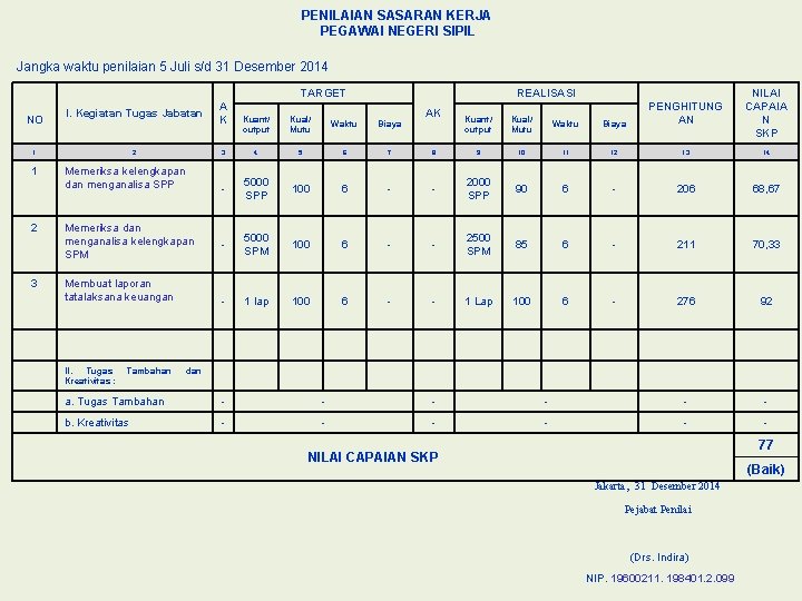 PENILAIAN SASARAN KERJA PEGAWAI NEGERI SIPIL Jangka waktu penilaian 5 Juli s/d 31 Desember